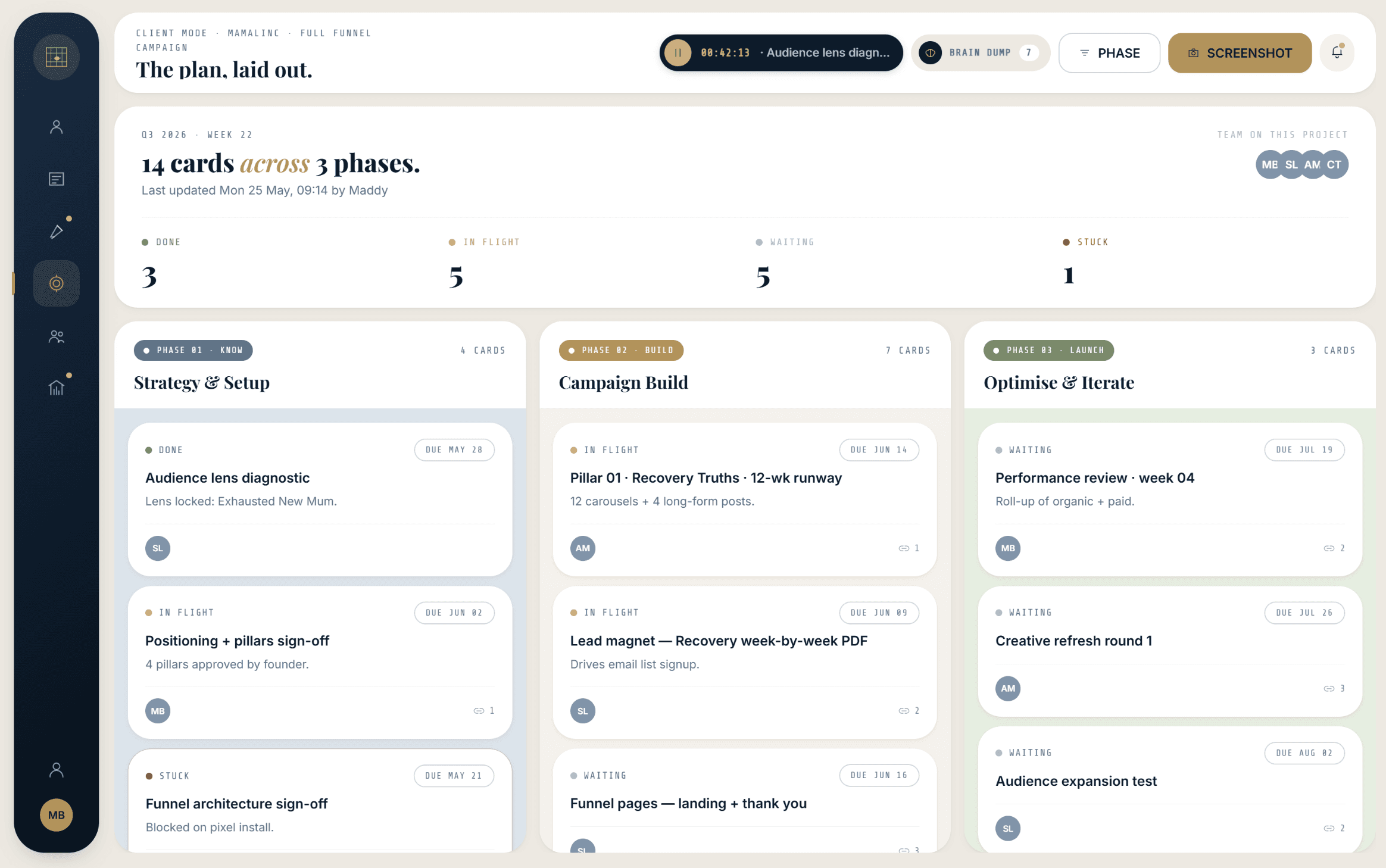 The Birdcage Business Hub marketing plan visualizer