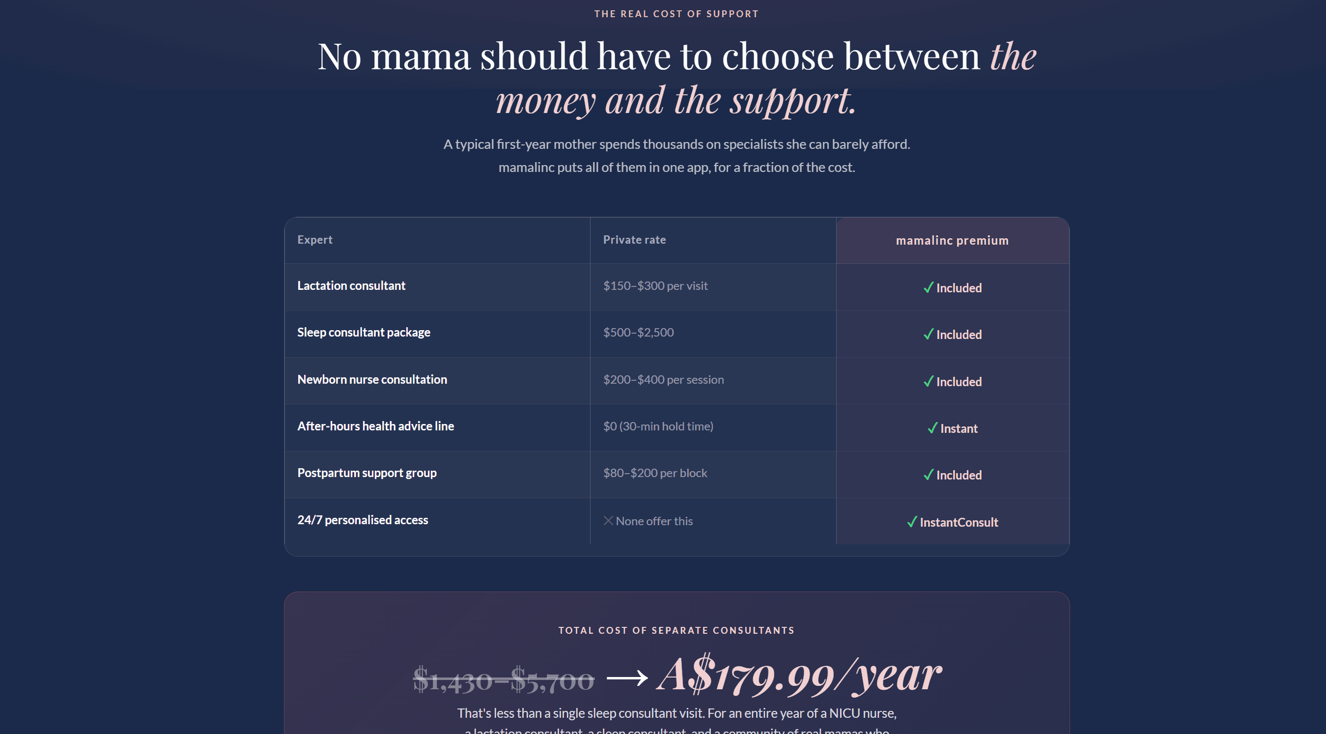 Replacing A$1,430 to 5,700/yr of separate specialists for the price of a single consult