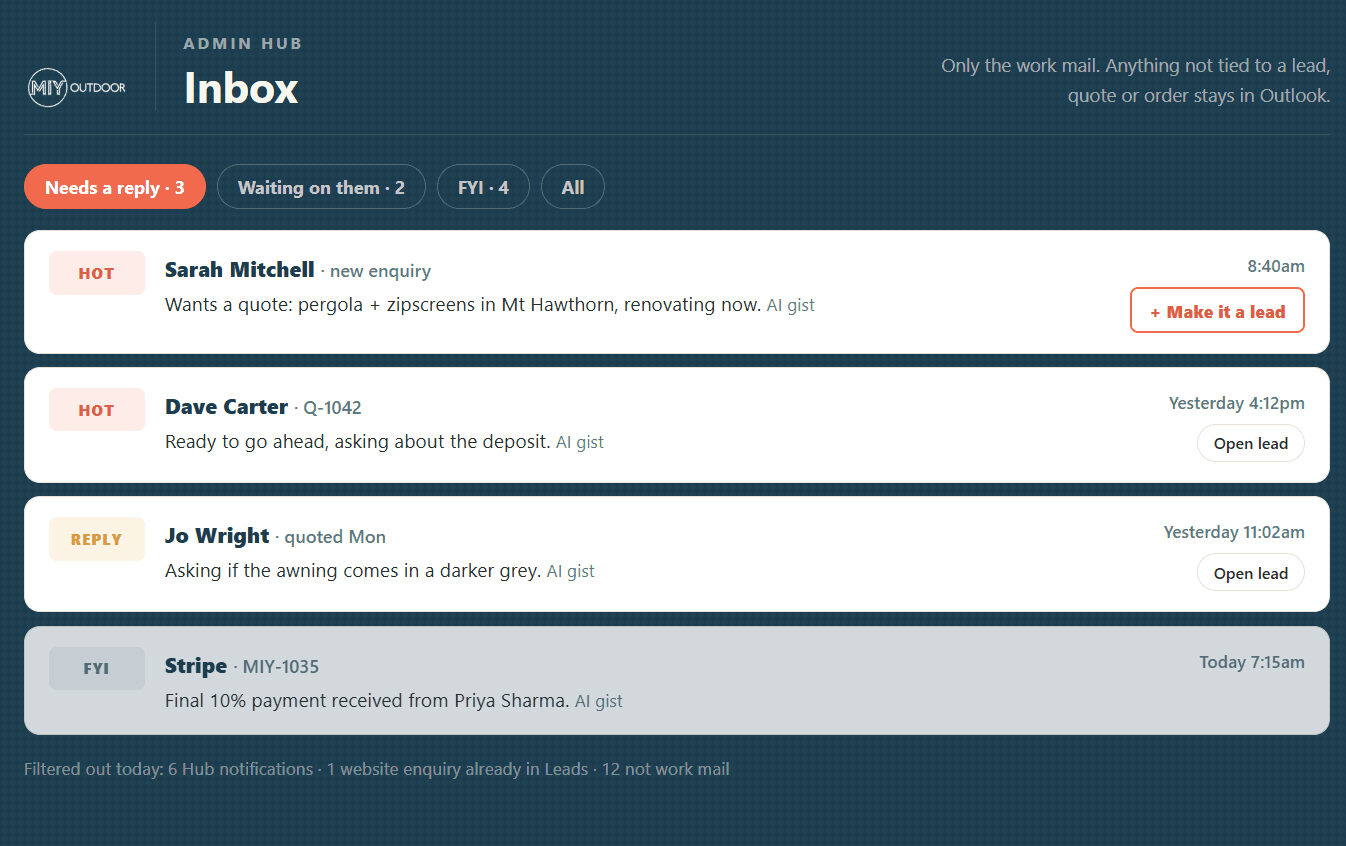 The MIY-Hub admin console, incoming work triaged into needs-a-reply, waiting, and hot leads