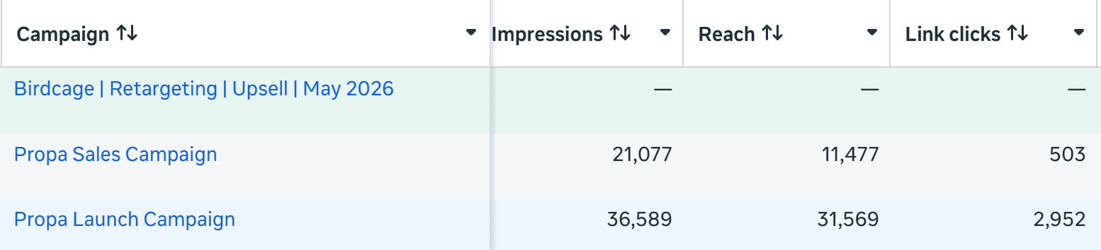 Meta Ads, impressions, reach, link clicks